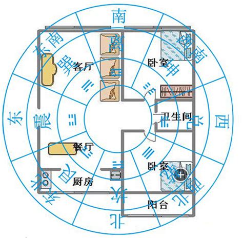 房子的方位|如何選擇房子方位？8大風水方位與12生肖的完美結合，改變你的。